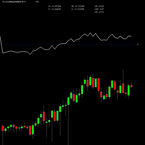 forex euro shares