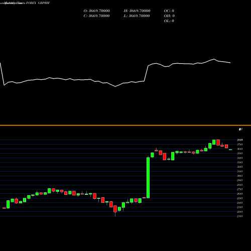 Monthly charts share GBPBIF Pound Sterling / Burundi Franc 2401 2401 2401 0 FOREX Stock exchange 