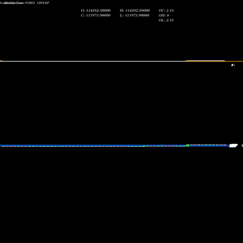 Monthly charts share GBPLBP Pound Sterling / Lebanese Pound 2361 2361 2361 0 FOREX Stock exchange 