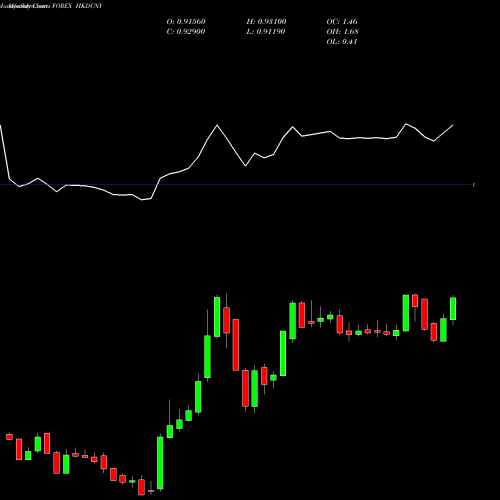 monthly-charts-share-hkdcny-hong-kong-dollar-yuan-renminbi-forex