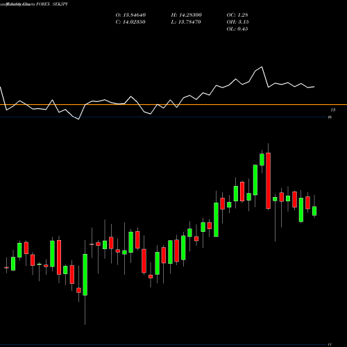 Monthly charts share SEKJPY Swedish Krona / Japanese Yen FOREX Stock exchange 