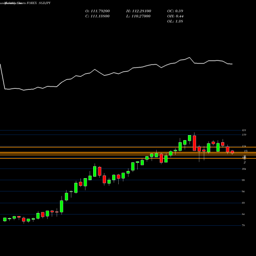 Monthly charts share SGDJPY Singapore Dollar / Japanese Yen FOREX Stock exchange 