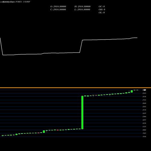 Monthly charts share USDBIF US Dollar / Burundi Franc 1541 1541 1541 0 FOREX Stock exchange 