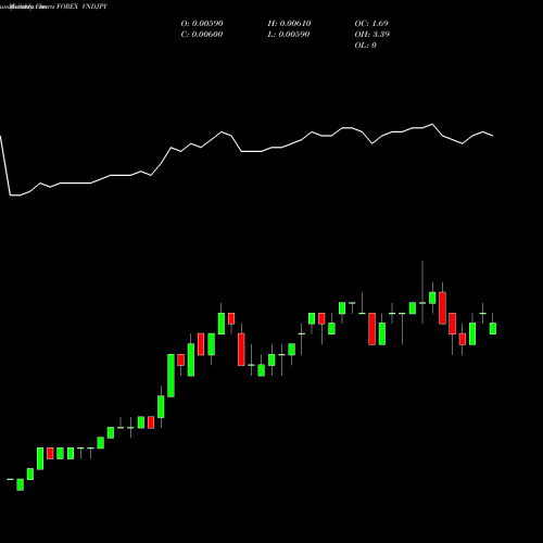 Monthly charts share VNDJPY Dong / Japanese Yen FOREX Stock exchange 