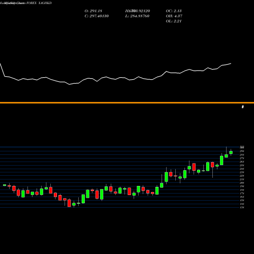Monthly charts share XAGHKD Silver / Hong Kong Dollar FOREX Stock exchange 