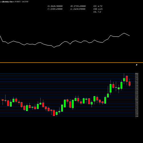 Monthly charts share XAGINR Silver / Indian Rupee 1051 1049 1049 0 FOREX Stock exchange 