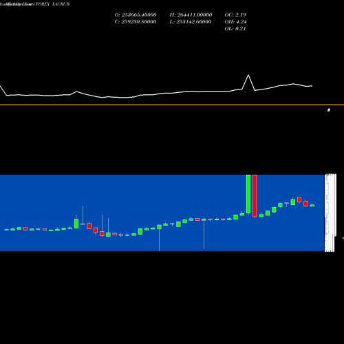 Monthly charts share XAURUB Gold / Russian Ruble 59933 59837 59837 0 FOREX Stock exchange 