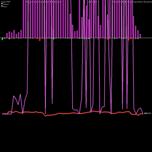 PVM Price Volume Measure charts Brazilian Real / Hong Kong Dollar BRLHKD share FOREX Stock Exchange 