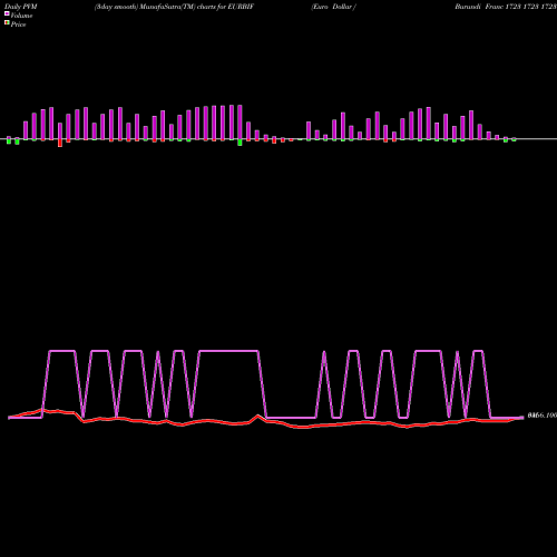 PVM Price Volume Measure charts Euro Dollar / Burundi Franc 1723 1723 1723 0 EURBIF share FOREX Stock Exchange 