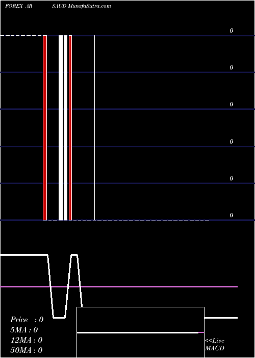  Daily chart Argentine Peso / Australian Dollar