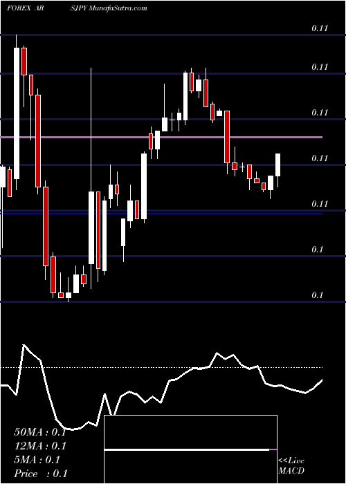  Daily chart ArgentinePeso