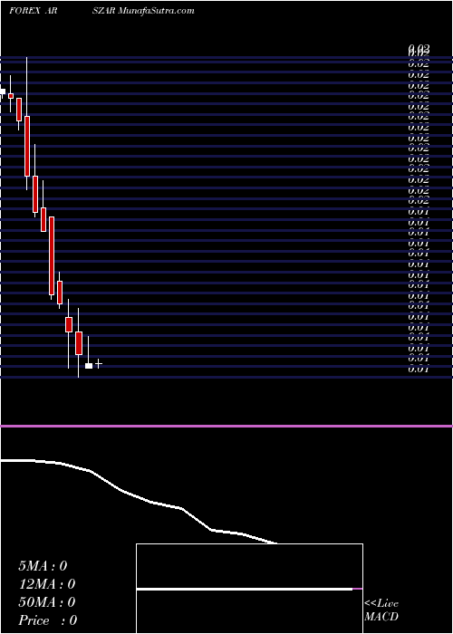  monthly chart ArgentinePeso