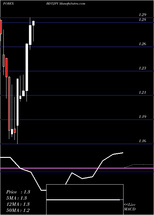  monthly chart TakaJapanese