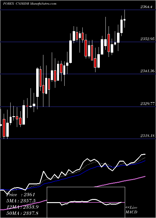  Daily chart RenminbifshoreIndonesian