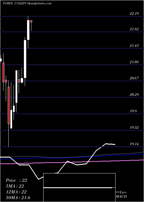  monthly chart RenminbifshoreJapanese