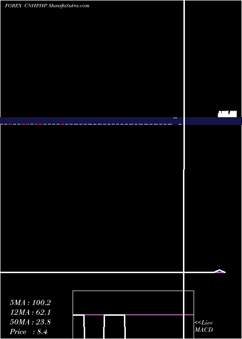  Daily chart Renminbi (Offshore) / Philippine Peso