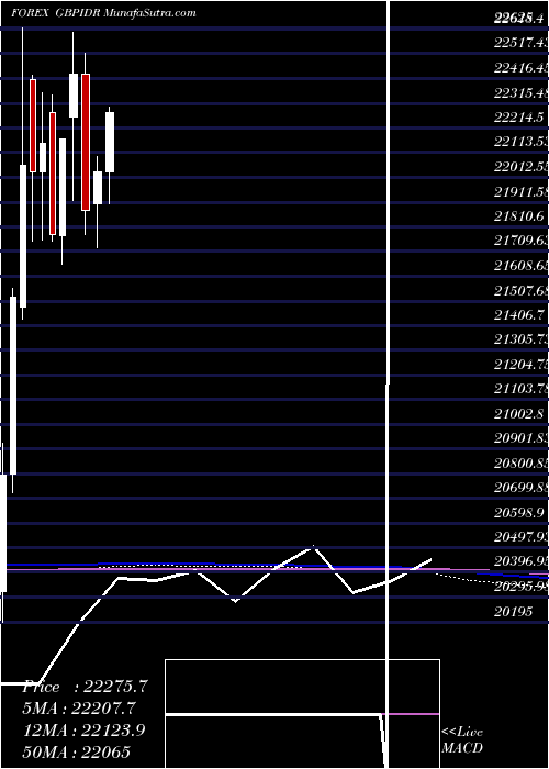  monthly chart PoundSterling