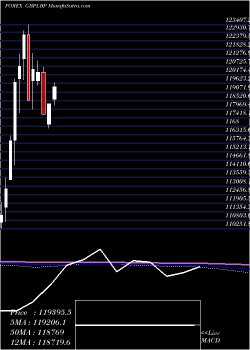  monthly chart PoundSterling