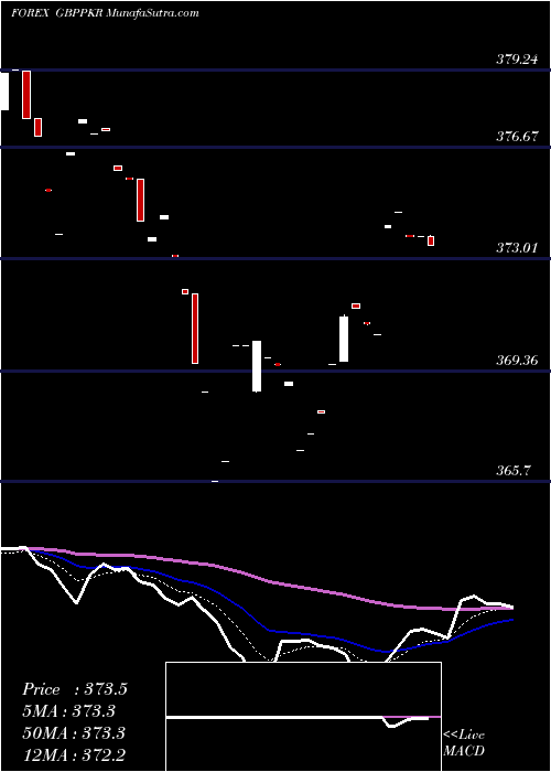  Daily chart PoundSterling