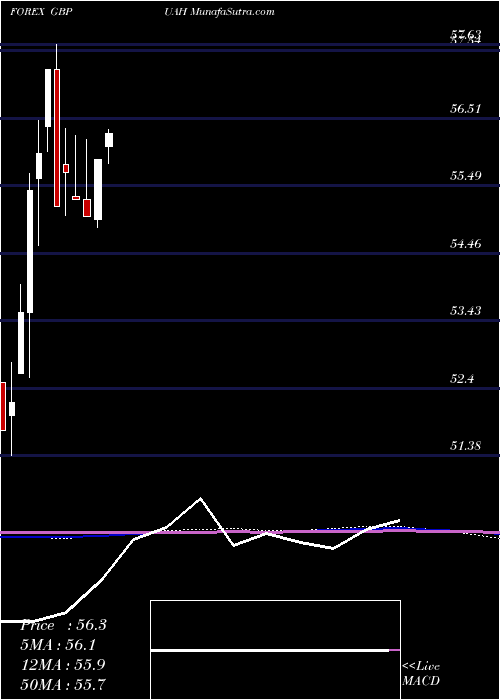  monthly chart PoundSterling