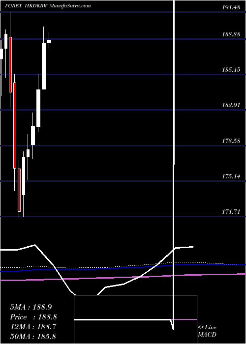  monthly chart HongKong