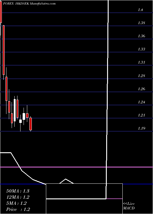  monthly chart HongKong