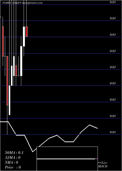  monthly chart IndonesiaRupiah