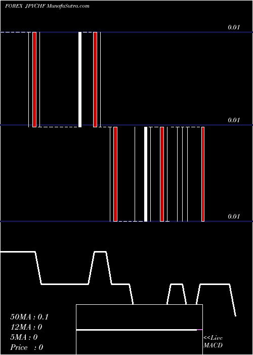  Daily chart JapaneseYen