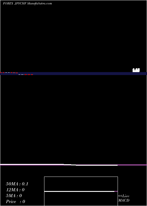  monthly chart JapaneseYen