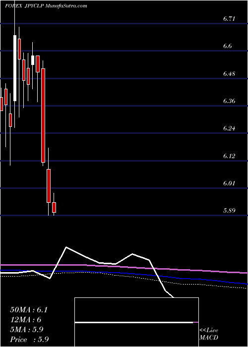  monthly chart JapaneseYen