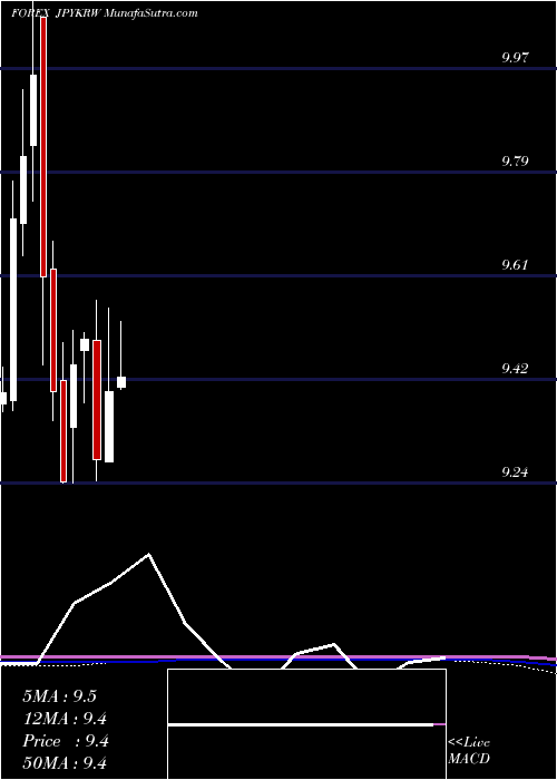  monthly chart JapaneseYen