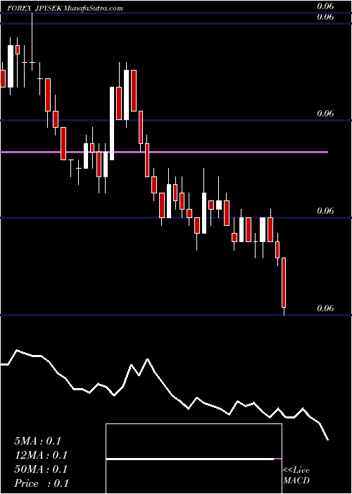  Daily chart JapaneseYen