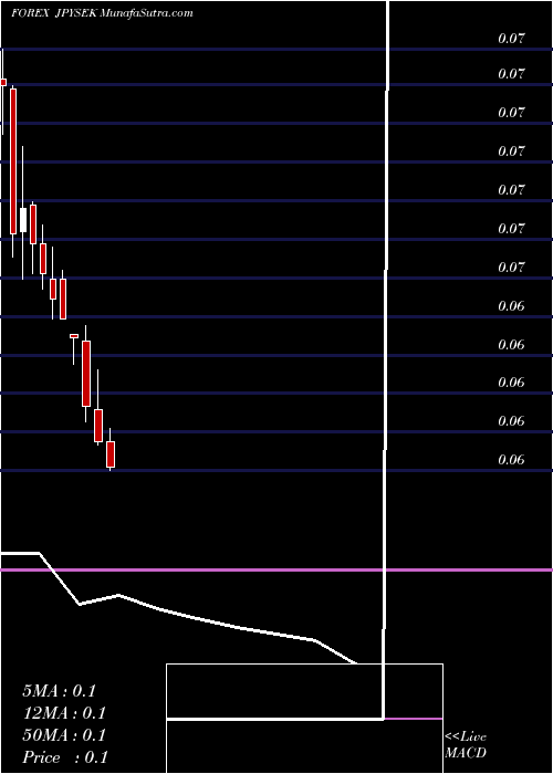  monthly chart JapaneseYen