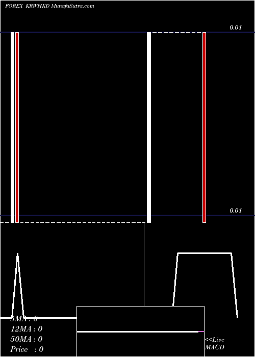  Daily chart Korean Won / Hong Kong Dollar