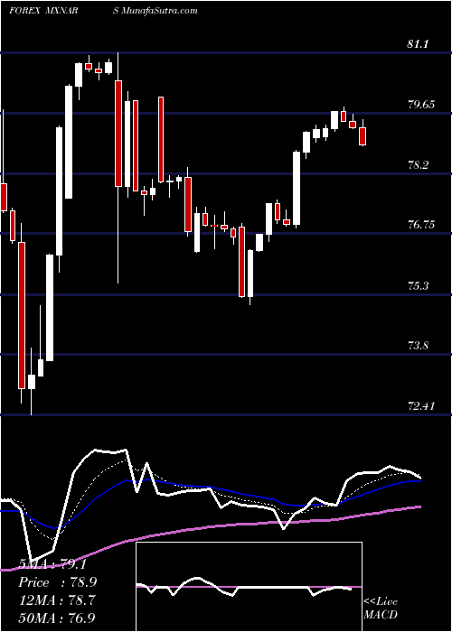  Daily chart MexicanPeso