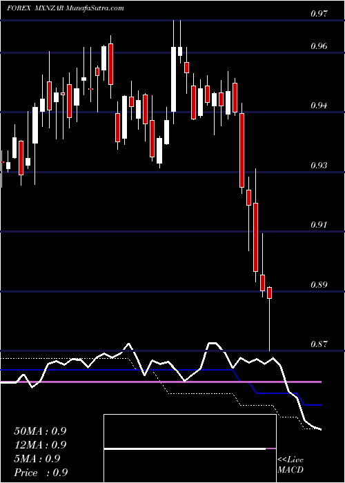  weekly chart MexicanPeso