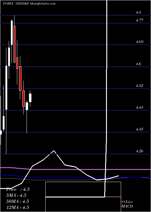  monthly chart NewZealand