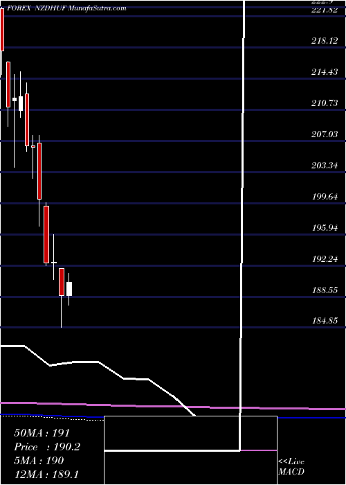  monthly chart NewZealand