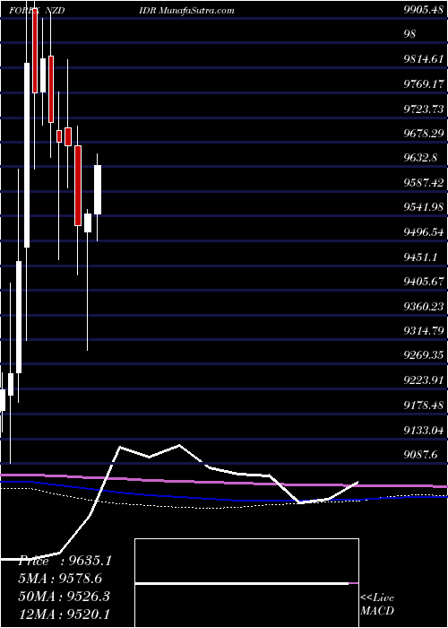  monthly chart NewZealand