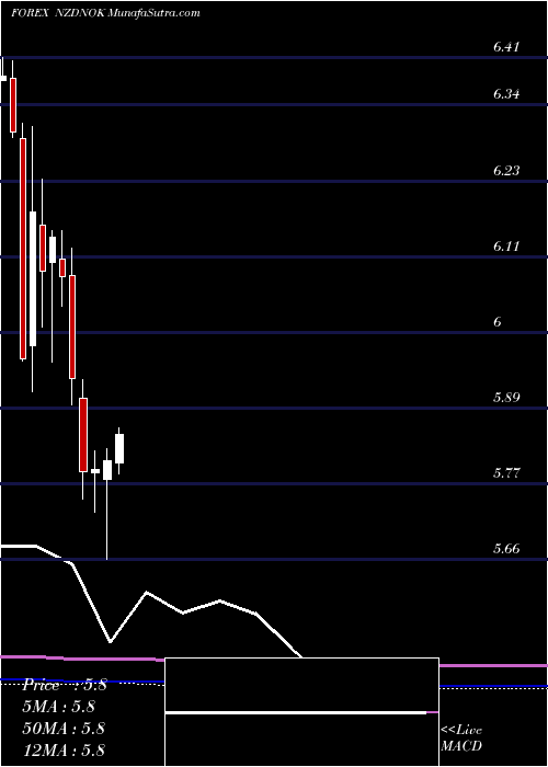  monthly chart NewZealand