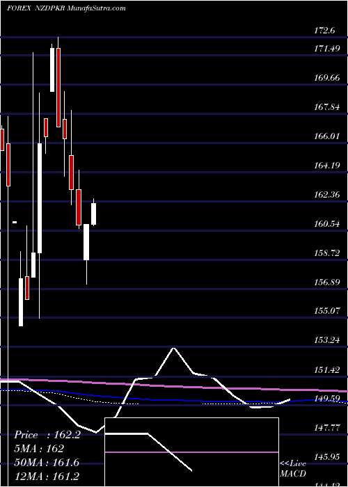  monthly chart NewZealand