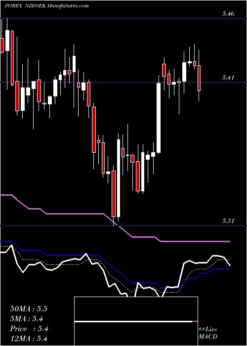  Daily chart NewZealand
