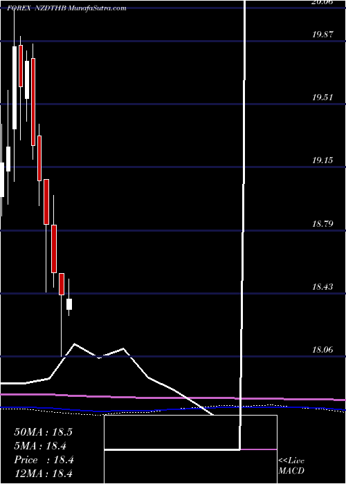  monthly chart NewZealand