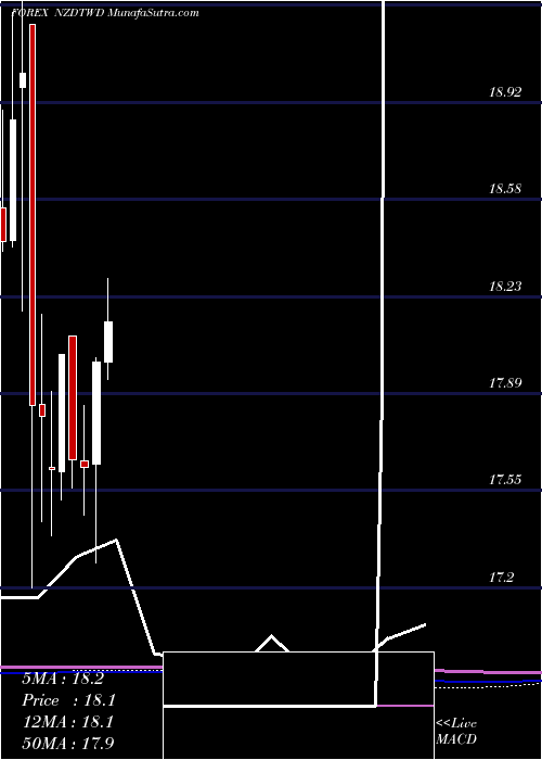 monthly chart NewZealand