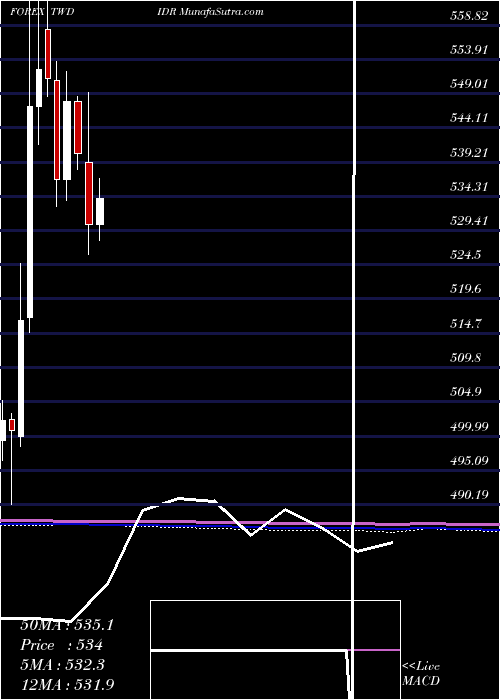  monthly chart NewTaiwan