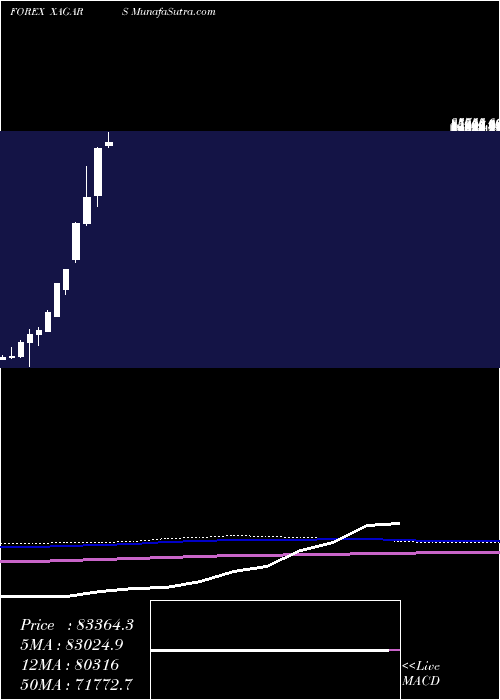  monthly chart SilverArgentine