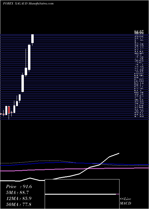  monthly chart SilverAustralian