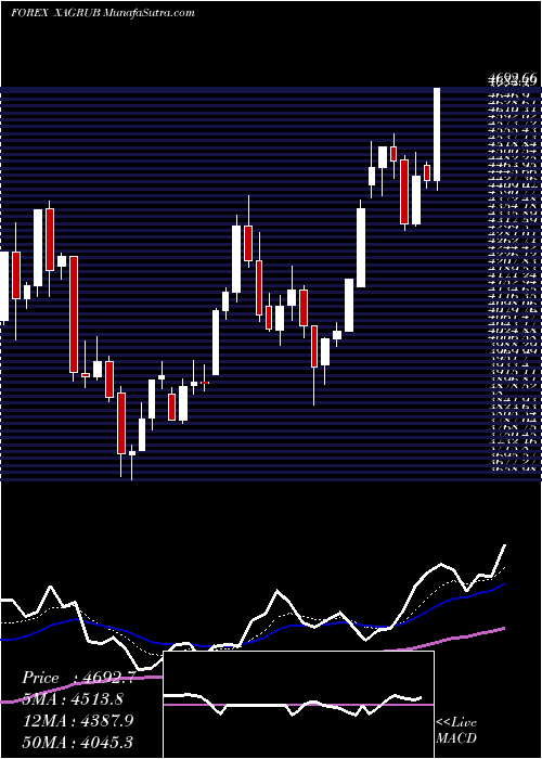  Daily chart SilverRussian