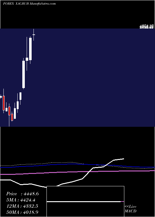 monthly chart SilverRussian