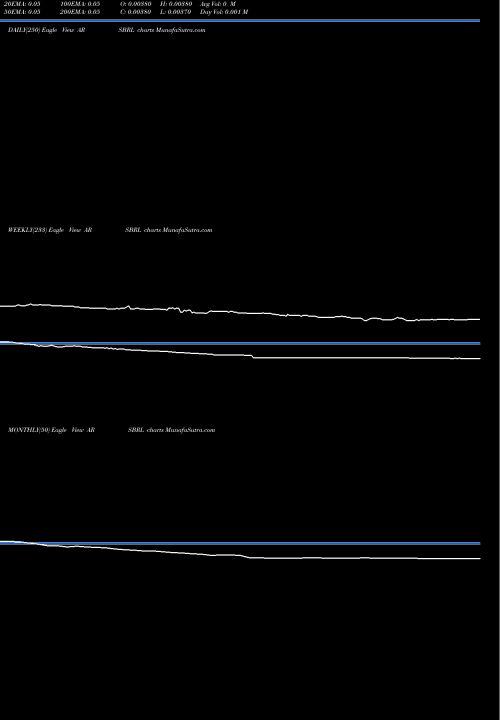 Trend of Argentine Peso ARSBRL TrendLines Argentine Peso / Brazilian Real ARSBRL share FOREX Stock Exchange 